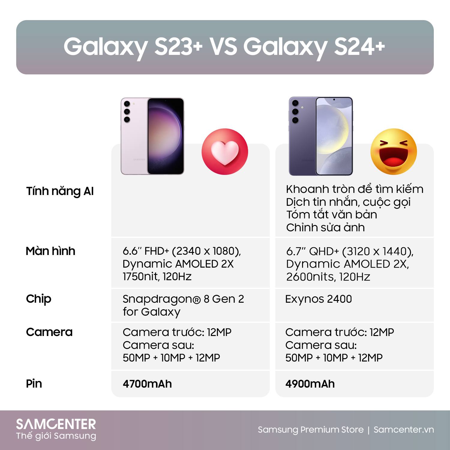 so sánh s24 plus và s24 plus